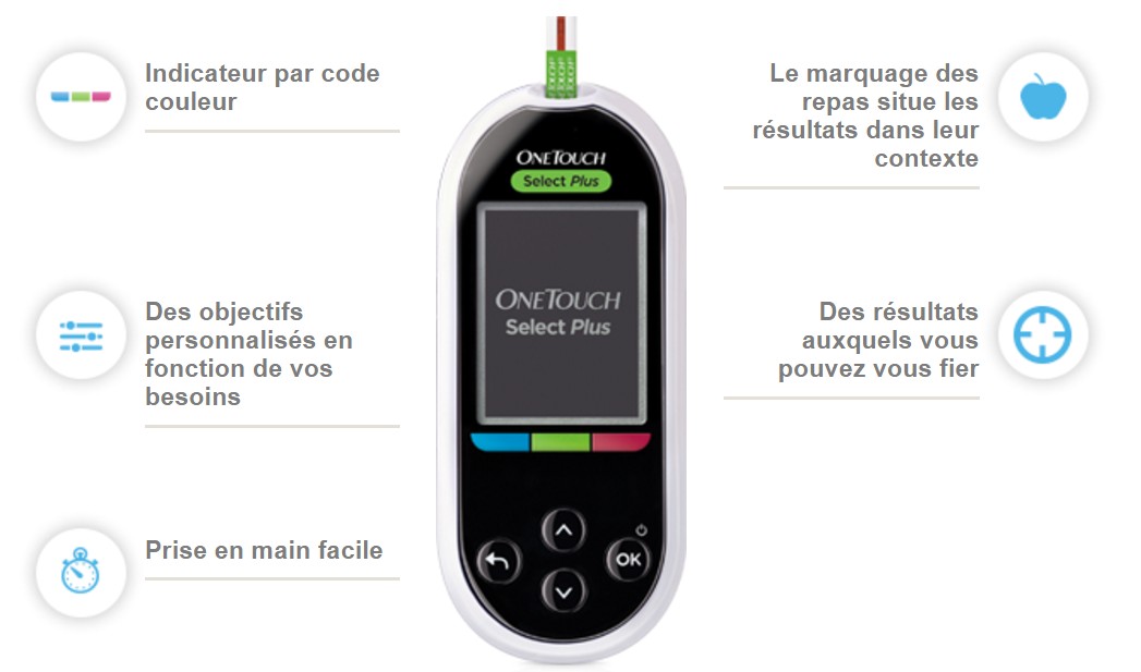 LIFESCAN - ONETOUCH SELECT PLUS Lecteur de Glycémie - Système d' Auto